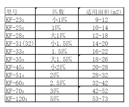 辽阳市空调维修